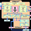 sd_structure_top