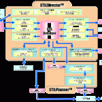 sd_structure_top