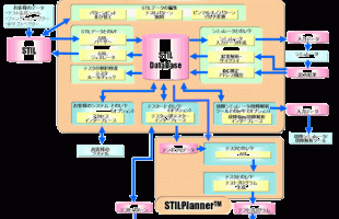 sd_structure_top