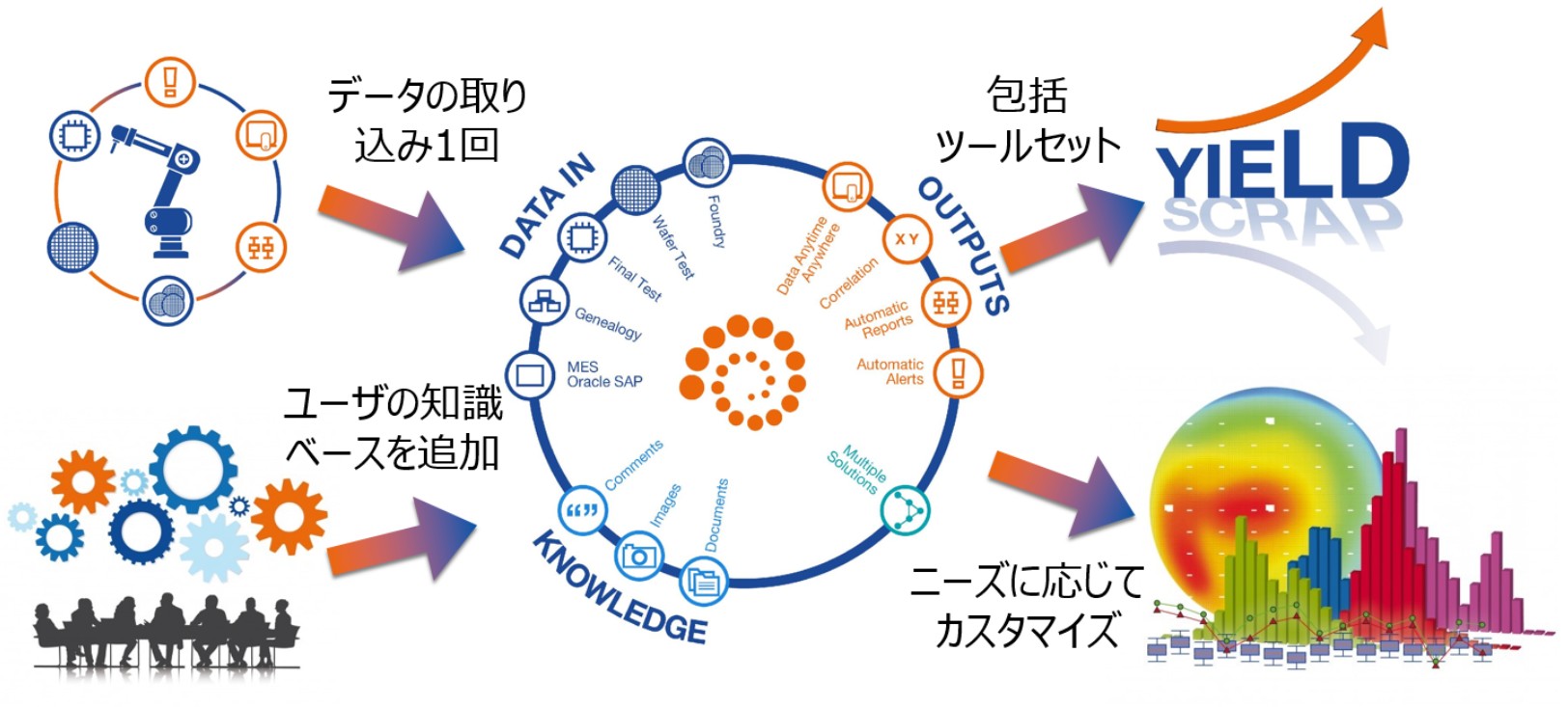 Base Core System