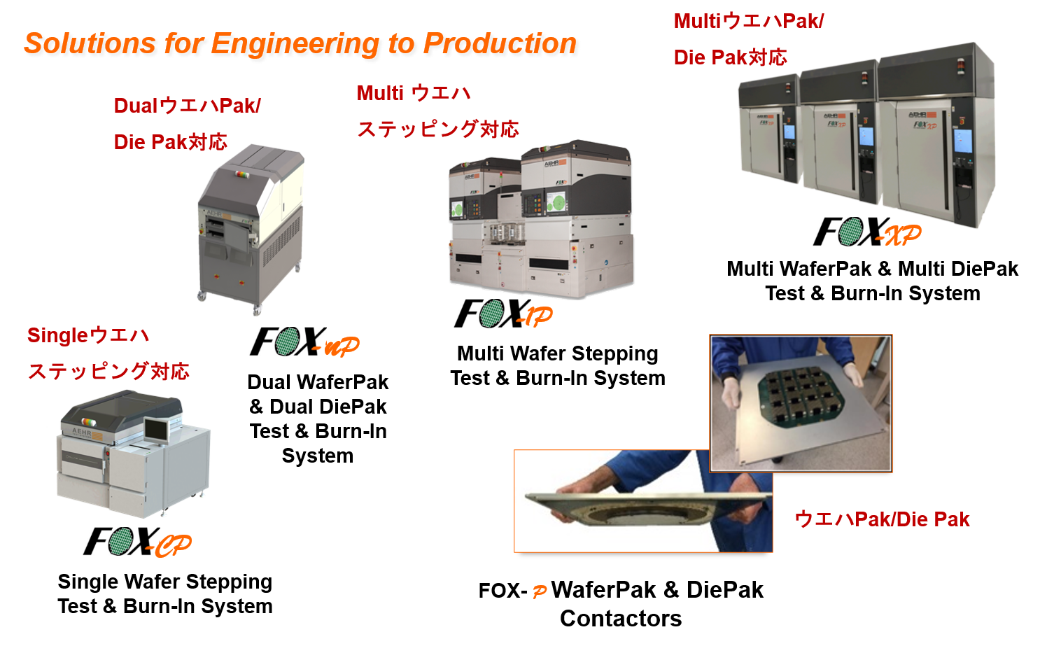 FOX-P Family of Test & Burn-in Systems