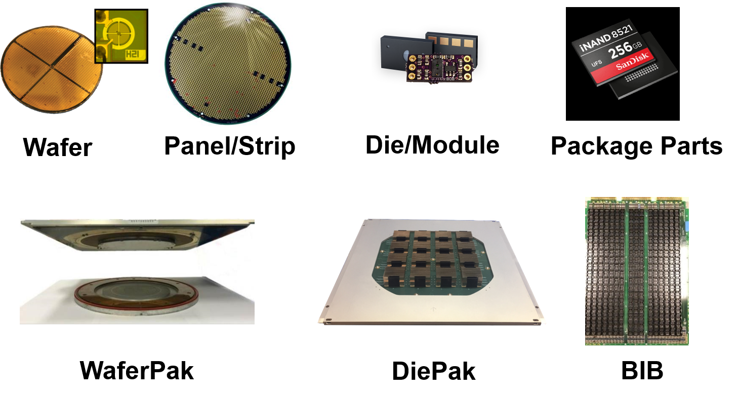 Wafer to Package Part Solutions